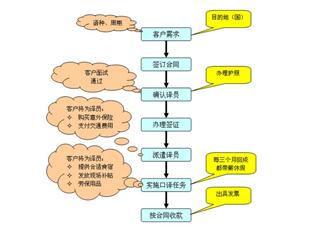 化学镀金工艺_建筑环境与设备工程专业 英语_化学工程与工艺专业英语翻译下载